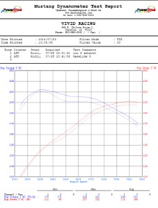 Agency Power Titanium Catback Exhaust Mini Cooper S R56 57 58 59